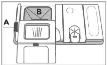 A B