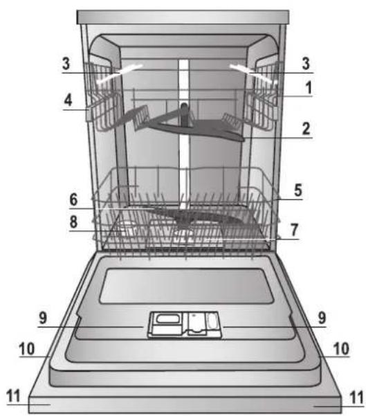 Hotpoint Ariston LTB 6B019 C EU - Налаштування з пом'якшення води - 1