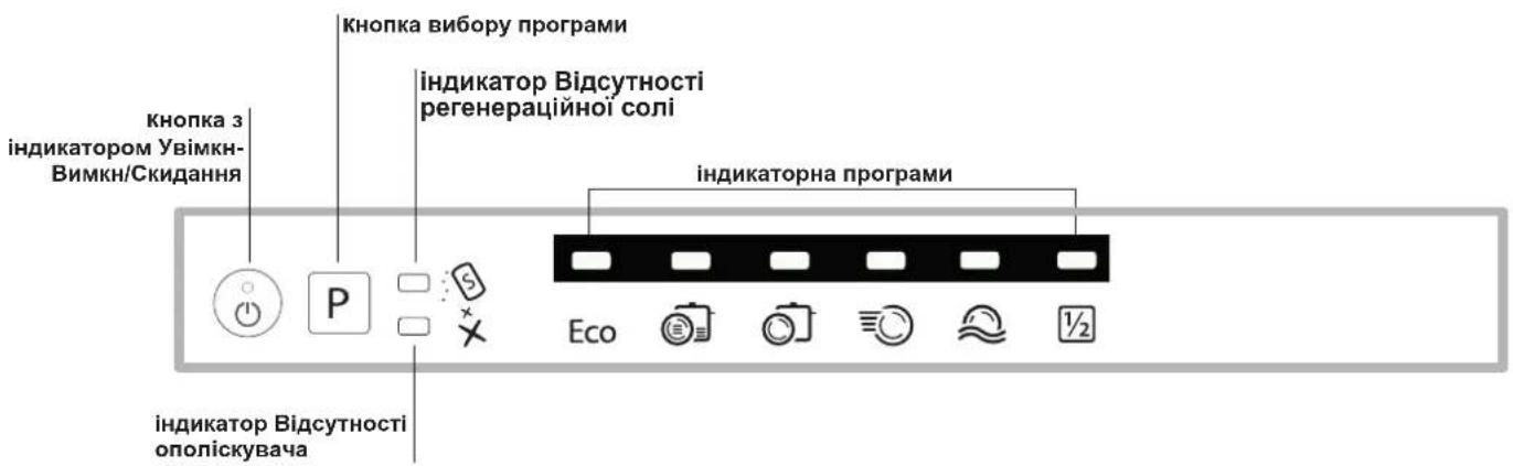 кнопка вибору програми індикатор Відсутності регенераційної солі індикаторна програми кнопка з індикатором Увімкин-Вимкин/Скидання індикатор Відсутності ополіскувача Eco 1/2