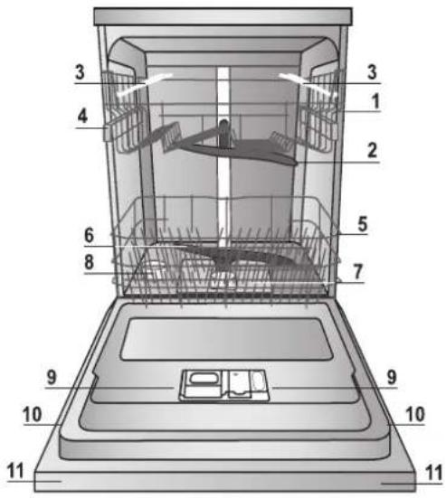 Hotpoint Ariston LTB 6B019 C EU - Nastavení dekalcifikátoru vody - 3