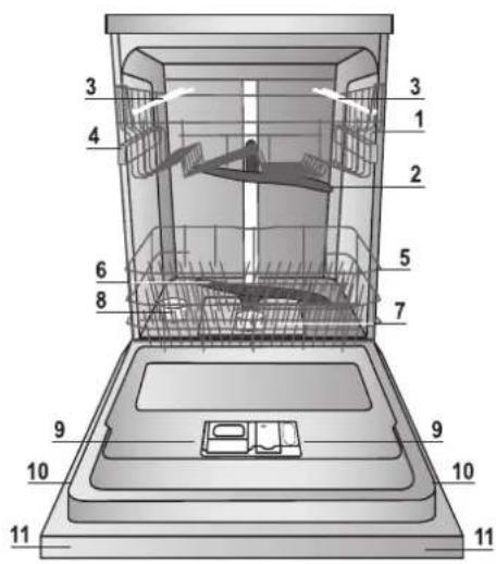 Hotpoint Ariston LTB 6B019 C EU - Su yumuşaticı ayarları - 3