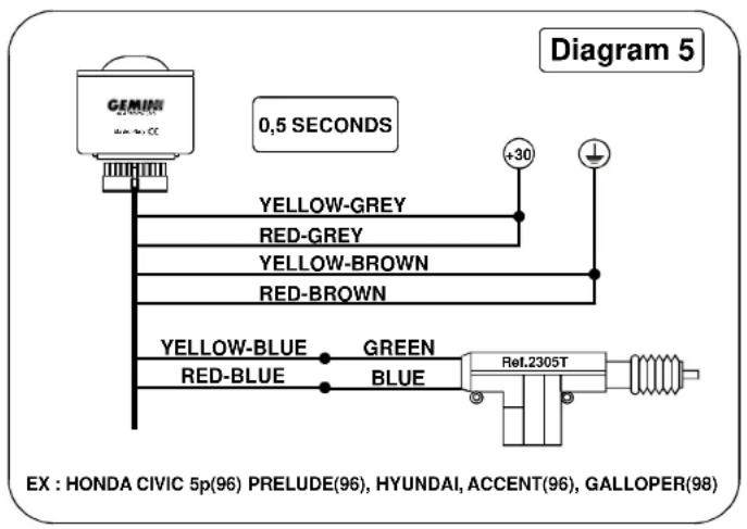 GEMINI 230551 0,5 SECONDS Yellow-GREY RED-GREY YELLOW-BROWN RED-BROWN YELLOW-BLUE RED-BLUE GREEN BLUE Ref.2305T EX : HONDA CIVIC 5p(96) PRELUDE(96), HYUNDAI, ACCENT(96), GALLOPER(98) +30