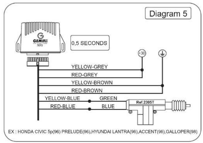 GEMIN 7600 0,5 SECONDS YELLOW-GREY RED-GREY YELLOW-BROWN RED-BROWN YELLOW-BLUE RED-BLUE GREEN BLUE Ref.2305T EX : HONDA CIVIC 5p(96) PRELUDE(96),HYUNDAI LANTRA(96),ACCENT(96),GALLOPER(98) +30