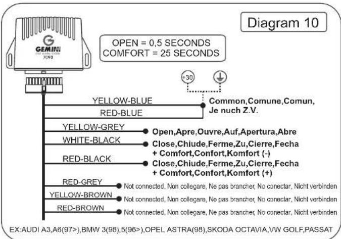 GEMINI T-909 OPEN = 0,5 SECONDS COMFORT = 25 SECONDS Yellow-BLUE RED-BLUE Common,Comune,Comun, Je nuch Z.V. YELLOW-GREY WHITE-BLCK Open,Apre,Ouvre,Auf,Apertura,Abre Close,Chiude,Ferme,Zu,Cierre,Fecha + Comfort,Comfort,Komfort (-) RED-BLCK Close,Chiude,Ferme,Zu,Cierre,Fecha + Comfort,Comfort,Komfort (+) RED-GREY YELLOW-BROWN RED-BROWN Not connected, Non collegare, Ne pas brancher, No conectar, Nicht verbinden Not connected, Non collegare, Ne pas brancher, No conectar, Nicht verbinden Not connected, Non collegare, Ne pas brancher, No conectar, Nicht verbinden EX:AUDI A3,A6(97>),BMW 3(98),5(96>),OPEL ASTRA(98),SKODA OCTAVIA,VW GOLF,PASSAT