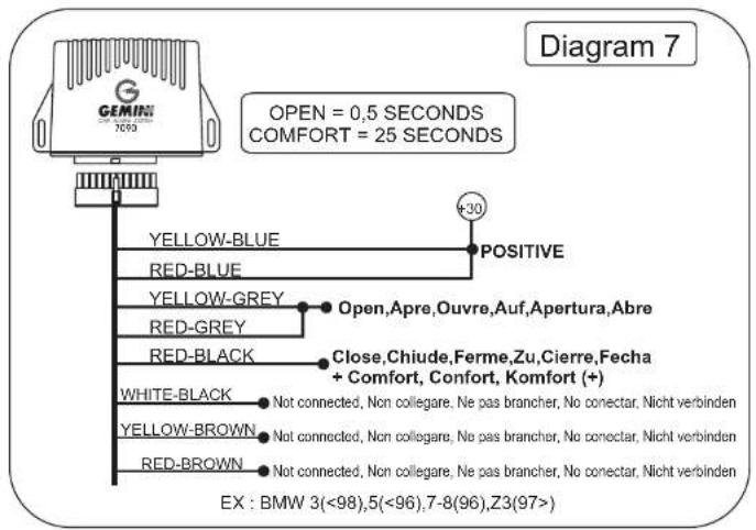 GEMIN 7693 OPEN = 0,5 SECONDS COMFORT = 25 SECONDS Diagram 7 YELLOW-BLUE POSITIVE RED-BLUE YELLOW-GREY Open,Apre,Ouvre,Auf,Apertura,Abre RED-GREY Close,Chiude,Ferme,Zu,Cierre,Fecha + Comfort, Confort, Komfort (+) RED-BLACK WHITE-BLACK Not connected, Non collegare, Ne pas brancher, No conectar, Nicht verbinden YELLOW-BROWN Not connected, Non collegare, Ne pas brancher, No conectar, Nicht verbinden RED-BROWN Not connected, Non collegare, Ne pas brancher, No conectar, Nicht verbinden EX : BMW 3(<98),5(<96),7-8(96),Z3(97>)