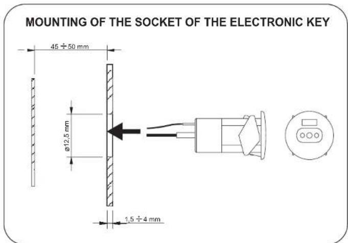 MOUNTING OF THE SOCKET OF THE ELECTRONIC KEY 45 ÷ 50 mm Ø12.5 mm 1,5 ÷ 4 mm
