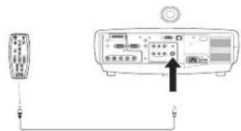 Diagram showing connection between a device with labeled ports and an arrow pointing to the main panel.