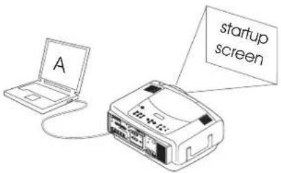 INFOCUS LP850 - Troubleshooting your setup - 4