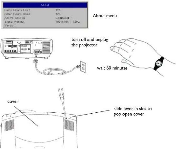 About Lamp Hours Used 123 Filter Hours Used 123 Active Source Computer 1 Signal Format 1024x768 - 72Hz Version About menu turn off and unplug the projector wait 60 minutes cover slide lever in slot to pop open cover
