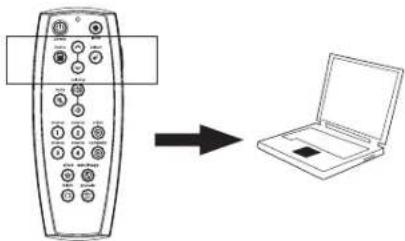 INFOCUS LP850 - Troubleshooting your setup - 15