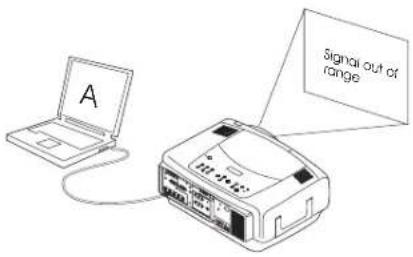 INFOCUS LP850 - Troubleshooting your setup - 7