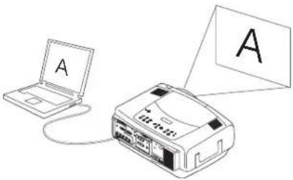INFOCUS LP850 - Troubleshooting your setup - 9