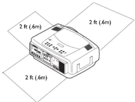 2 ft (.6m) 2 ft (.6m) 2 ft (.6m)