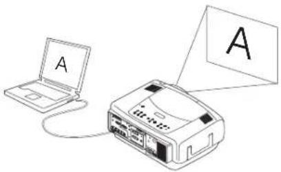 INFOCUS LP850 - Troubleshooting your setup - 6