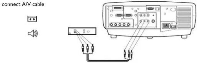 connect A/V cable