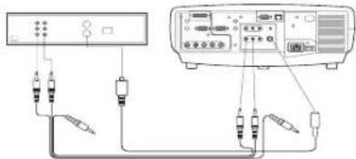 Diagram showing connections between a device and an oscilloscope with labeled ports and cables