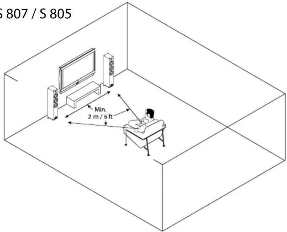 S 807 / S 805 Min. 2 m / 6 ft