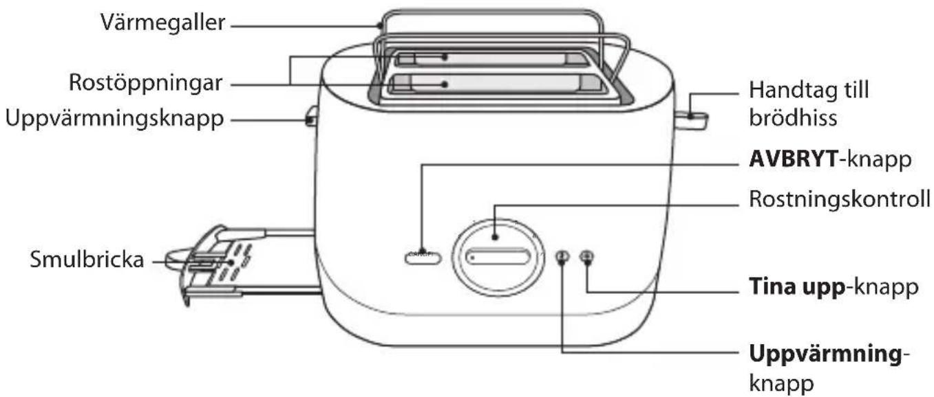 Logik L02PTB13E - Produktöversikt - 1