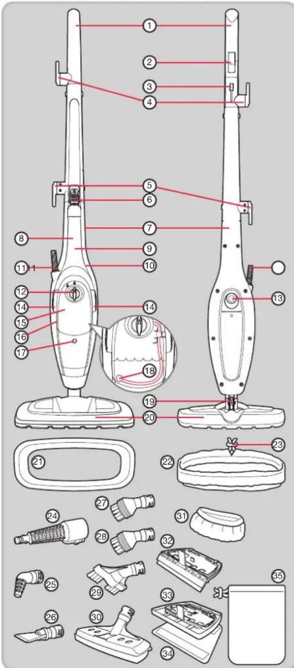 Labeled diagram of a vacuum cleaner with numbered parts for identification and assembly reference.