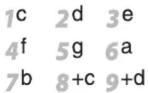 1c 2d 3e 4f 5g 6a 7b 8+c 9+d