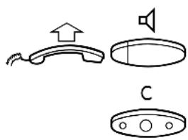 Diagram showing three labeled parts: a telephone handset with an upward arrow, a speaker icon, and a control panel with 'C' label.