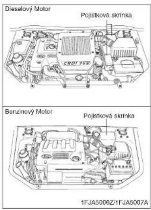 KIA Carens (2005) - ⚠️ VAROVÁNÍ - Výměna Pojistek - 2