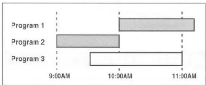 SYLVANIA LV526G - Avoid overlap of programs ... - 1