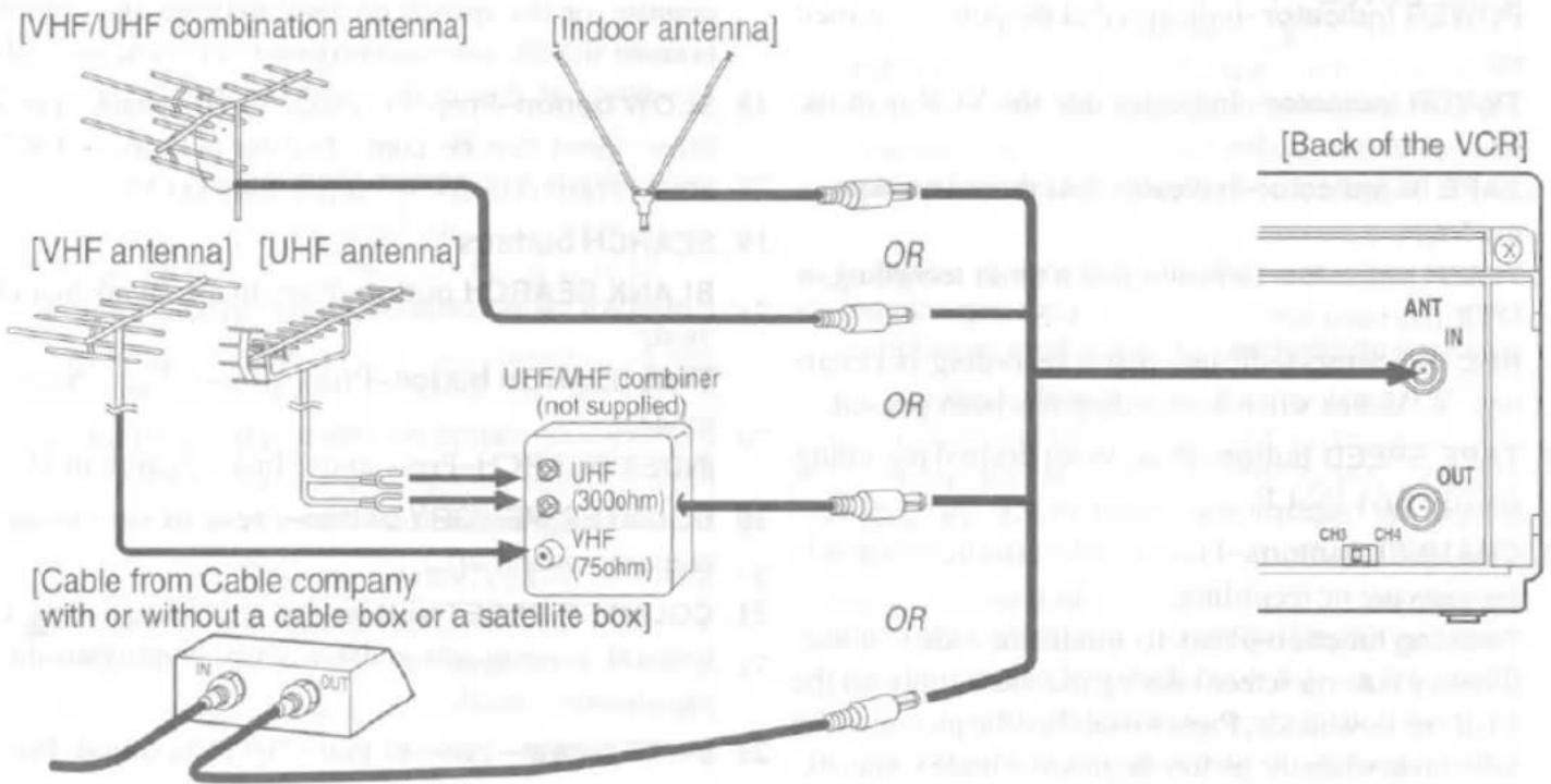 SYLVANIA LV526G - ANTENNA/CABLE CONNECTIONS - 1