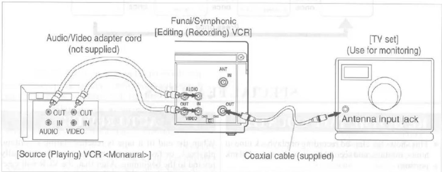 Audio/Video adapter cord (not supplied) Funai/Symphonic [Editing (Recording) VCR] [Source (Playing) VCR ] Coaxial cable (supplied) TV set (Use for monitoring) Antenna input jack