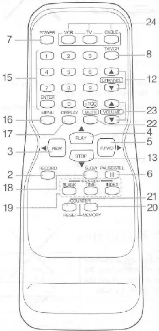 POWER VCR TV CABLE 1 2 3 TV/VCR 4 5 6 ▲ CHANNEL 7 8 9 ▼ ENTER 0 +100 ▲ MENU DISPLAY MUTE VOLUME 16 23 22 17 4 5 3 PLAY F.FWD REW STOP RECORD SLOW PAUSE/STILL II 6 18 Blank SEARCH TIME INDEX COUNTER RESET-MEMORY 19 20 21 21 22 23 24