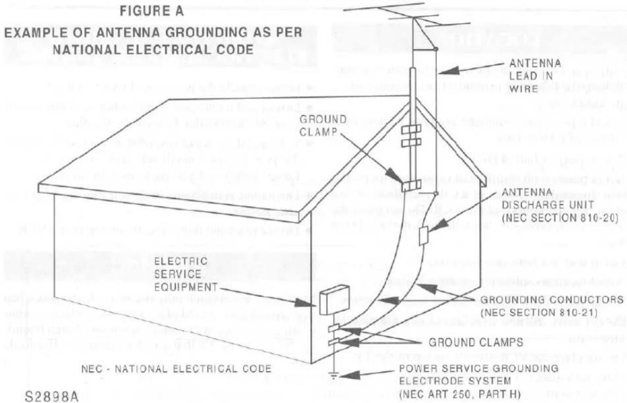 FIGURE A EXAMPLE OF ANTENNA GROUNDING AS PER NATIONAL ELECTRICAL CODE ANTENNA LEAD IN WIRE GROUND CLAMP ANTENNA DISCHARGE UNIT (NEC SECTION 810-20) ELECTRIC SERVICE EQUIPMENT GROUNDING CONDUCTORS (NEC SECTION 810-21) GROUND CLAMPS POWER SERVICE GROUNDING ELECTRODE SYSTEM (NEC ART 250, PART H) NEC - NATIONAL ELECTRICAL CODE S2898A