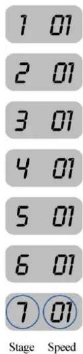 1 01 2 01 3 01 4 01 5 01 6 01 7 01 Stage Speed