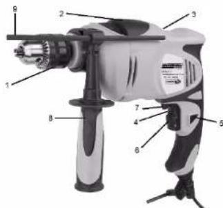 Brüder Mannesmann M12545 - Popis a ovládací prvky - 1