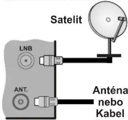 Satelit LNB ANT. Anténa nebo Kabel