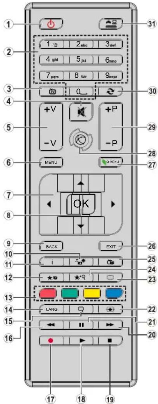 1 2 3 4 5 6 7 8 9 0_ 1 /@ 2 abc 3 def 4 ghi 5 jkl 6 mno 7 pqrs 8 tuv 9 xyz +V -V +P -P MENU Q MENU 29 28 27 OK 7 8 9 BACK EXIT 26 25 24 23 13 14 LANG. 22 21 20 15 16 17 18 19