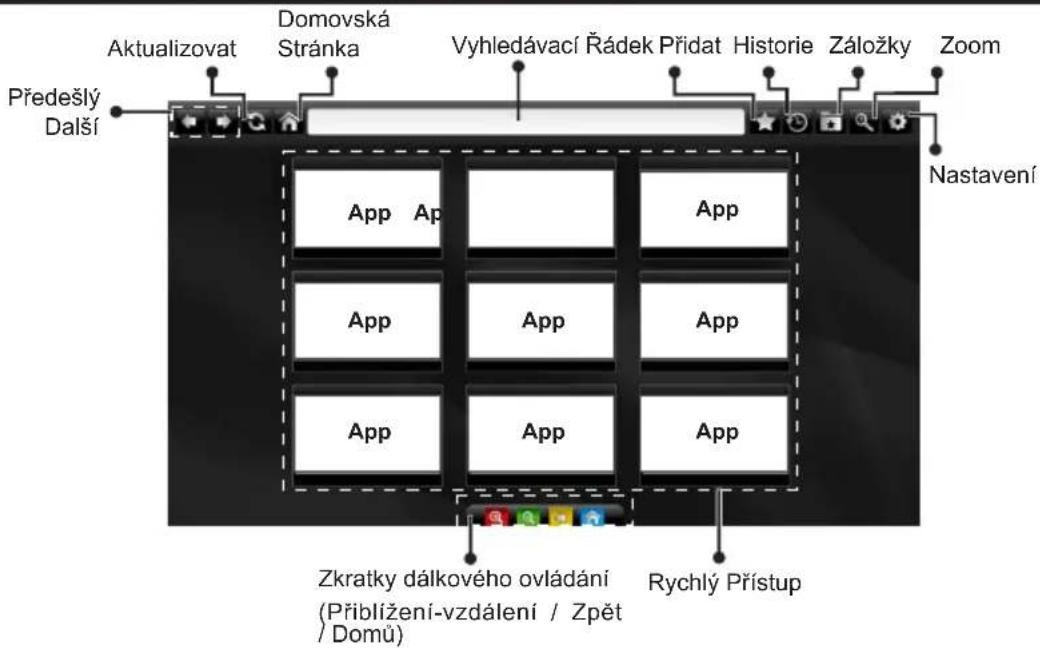 Aktualizovat Domovská Stránka Vyhledávací Rádek Přidat Historie Záložky Zoom Předešlý Další App App App App App App App App App Nastavení Zkratky dálkového ovládání (Přiblížení-vzdálení / Zpět / Domů) Rychlý Přístup