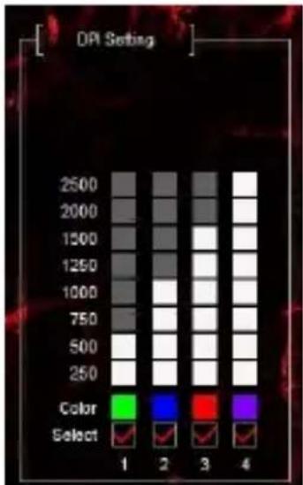 DPI Setting 2500 2000 1500 1250 1000 750 500 250 Color Select 1 2 3 4