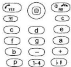 SONY ERICSSON T300 - Een belsignaal of melodie componenten - 1