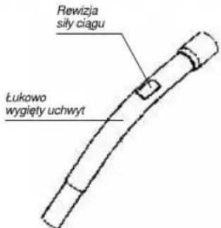 Rewizja siły ciągu Łukowo wygłęty uchwyt