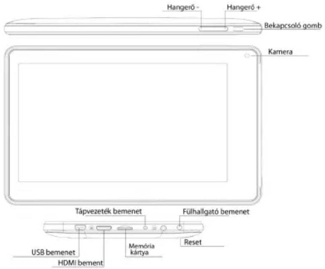 Hangerő - Hangerő + Bekapcsoló gomb Kamera Tápvezeték bemenet Fülhallgató bemenet USB bemenet HDMI bement Memória kártya Reset