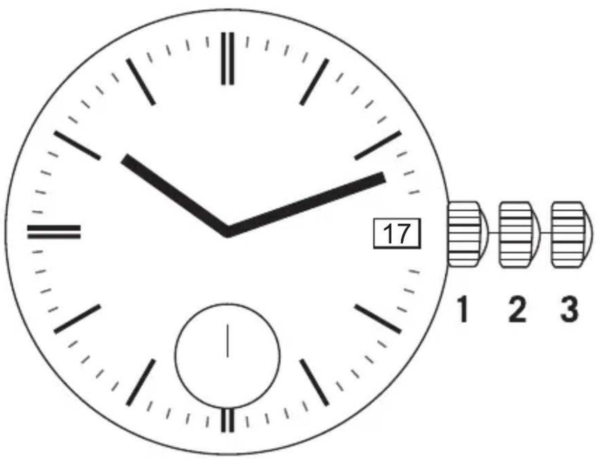 17 1 2 3