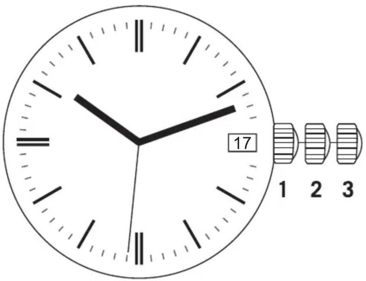 17 1 2 3