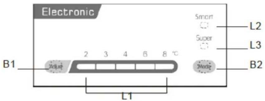 Electronic Smart L2 Super L3 B1 2 3 4 6 8 °C B2 Mode L1