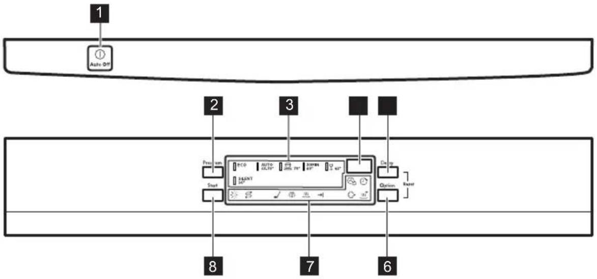 1 Auto On 2 3 4 5 6 7 8 Pres. van Start Auto ON/OFF 300MHz 400V 3.45" START 250° Display Option Reset