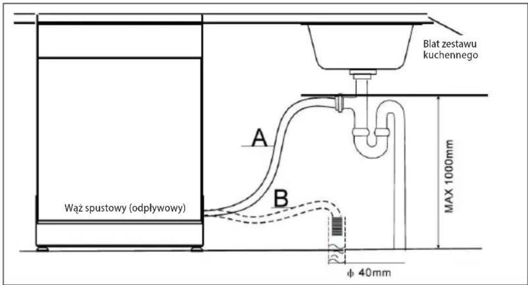 Wąż spustowy (odpływowy) A B Max 1000mm φ 40mm Blat zestawu kuchennego