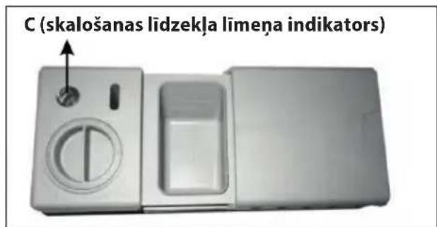 C (skalošanas līdzekļa līmeņa indikators)