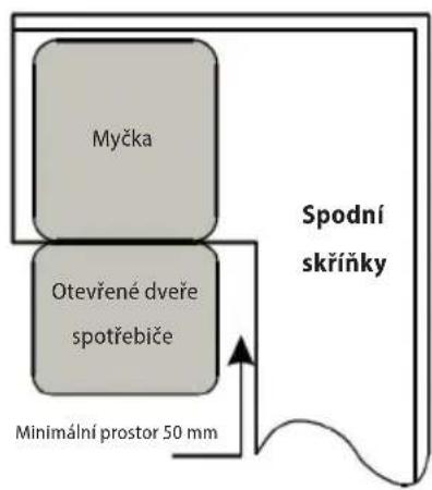 Myčka Otevřené dveře spotřebiče Minimální prostor 50 mm Spodní skříňky