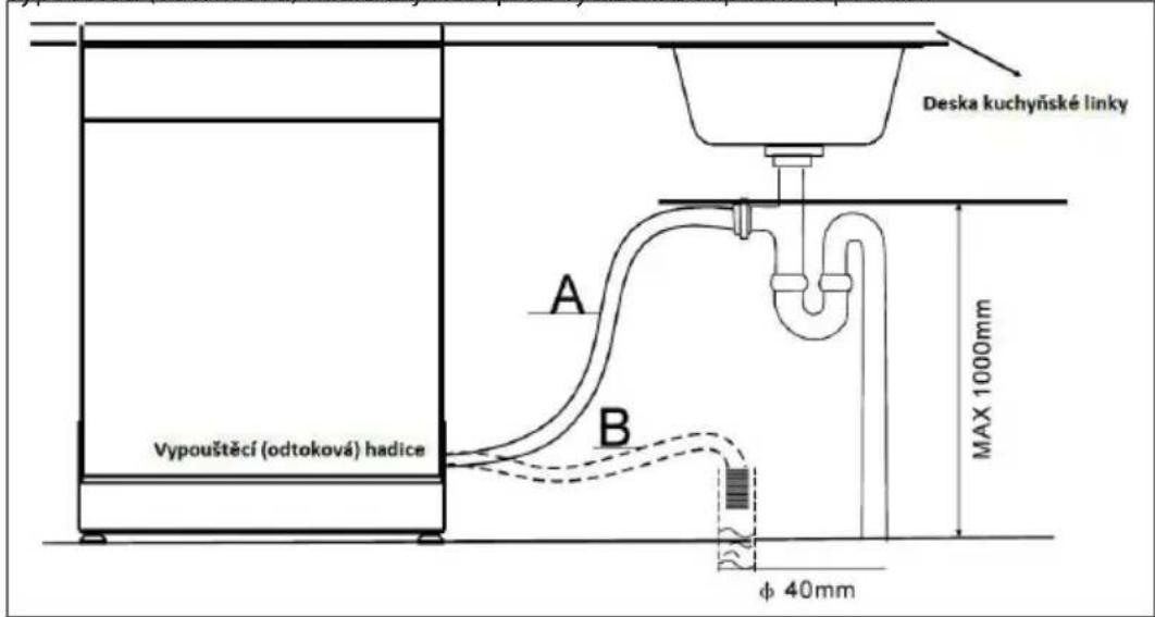 Vypouštěcí (odtoková) hadice A B Deska kuchyňské linky MAX 1000mm φ 40mm