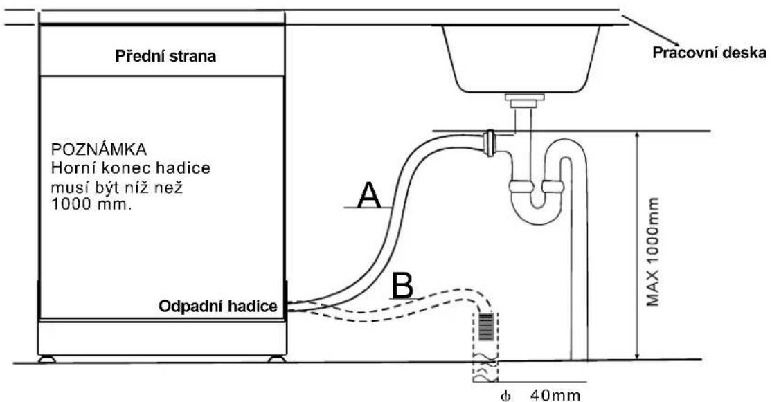 Přední strana POZNÁMKA Horní konec hadice musí být níž než 1000 mm. Odpadní hadice A B Pracovní deska MAX 1000mm φ 40mm
