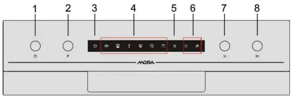 Mora SM 632 W - Ovládací panel - 1